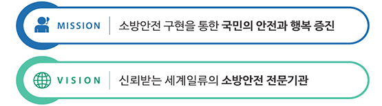 MISSION 소방안전 구현을 통한 국민의 안전과 행복 증진, VISION 신뢰받는 세계일류의 소방안전 전문기관