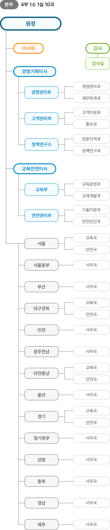 아래 내용을 확인해주세요.